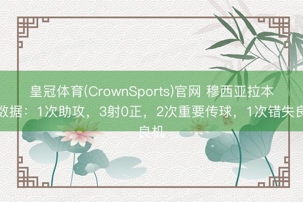 皇冠体育(CrownSports)官网 穆西亚拉本场数据：1次助攻，3射0正，2次重要传球，<a href=